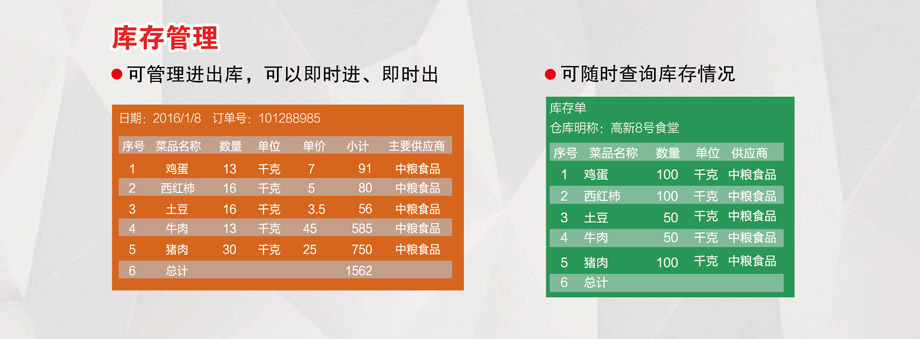 庫存管理，可隨時(shí)查詢(xún)庫存情況。