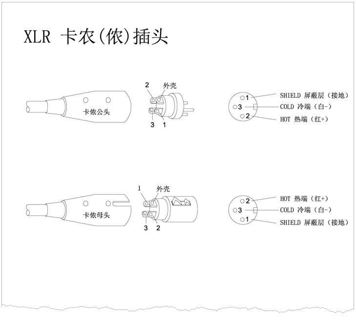 XLR卡儂頭、6.35 TRS、TS話(huà)筒插頭、RCA蓮花插頭接線(xiàn)示意圖 v1.0 