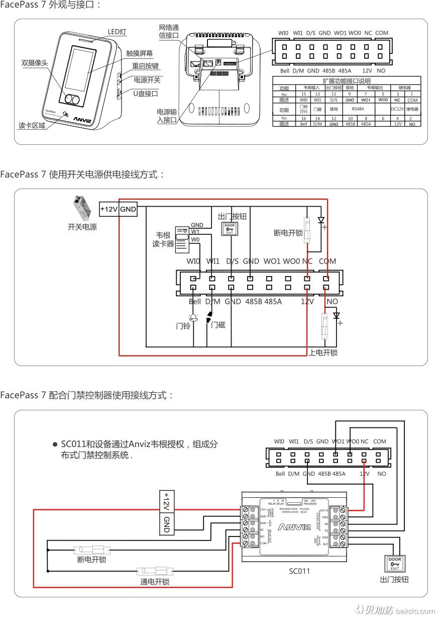 FacePass 7 外觀(guān)、接口、快速指南